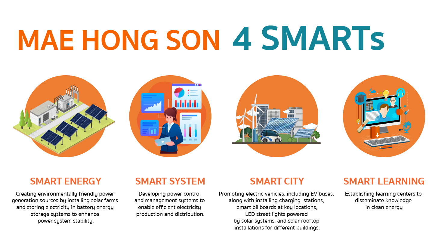 meahongson4smart-en